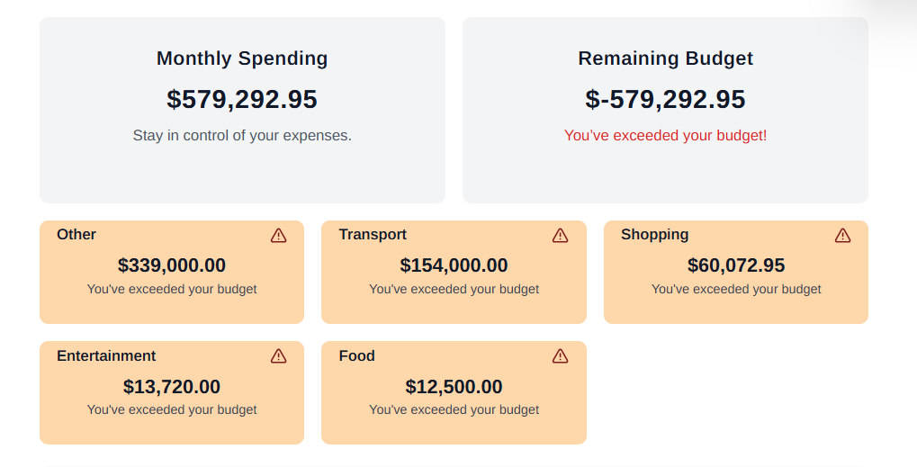 5-Month Expense Report Using Expense Goose